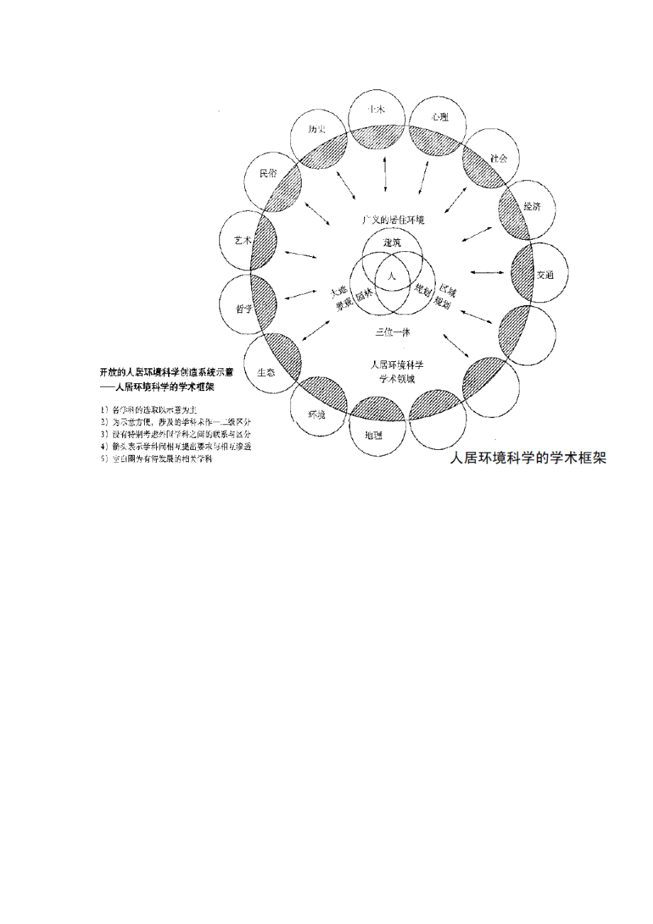 关于“人居环境科学理论”.docx_第3页