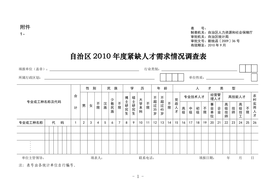 制表机关自治区人力资源和社会保障厅.docx_第1页