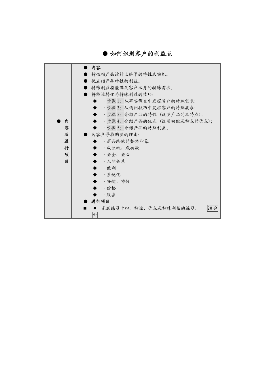 售人员职业技能和素质训练.docx_第1页