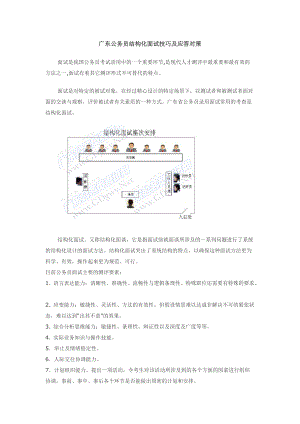 公务员结构化面试技巧及应答实例.docx