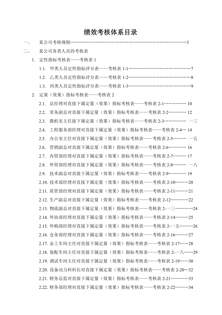 某公司绩效考核表规则.docx_第1页