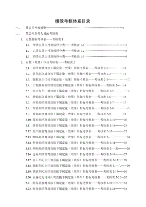 某公司绩效考核表规则.docx