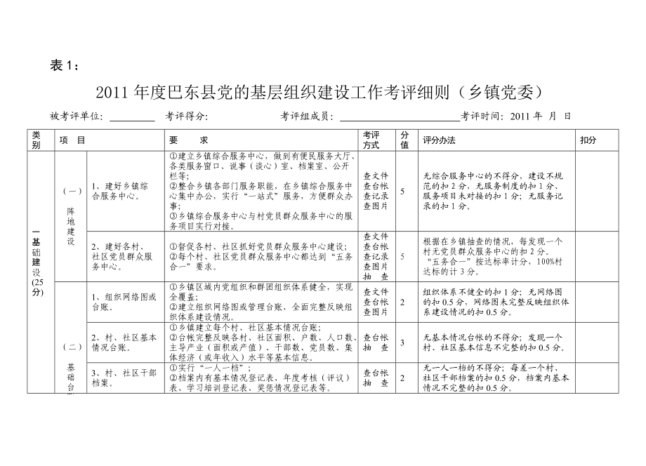 巴东县党的基层组织建设工作考评细则.docx_第2页