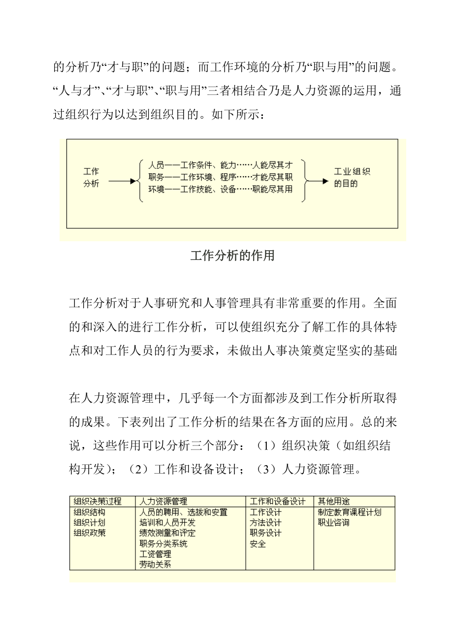 工作分析与岗位分析.docx_第2页