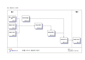 员工培训管理体系.docx