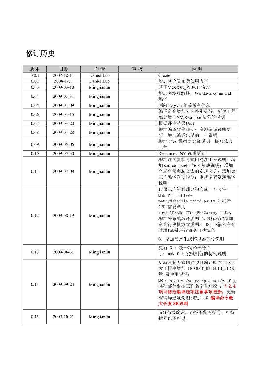 展讯开发环境配置.docx_第2页