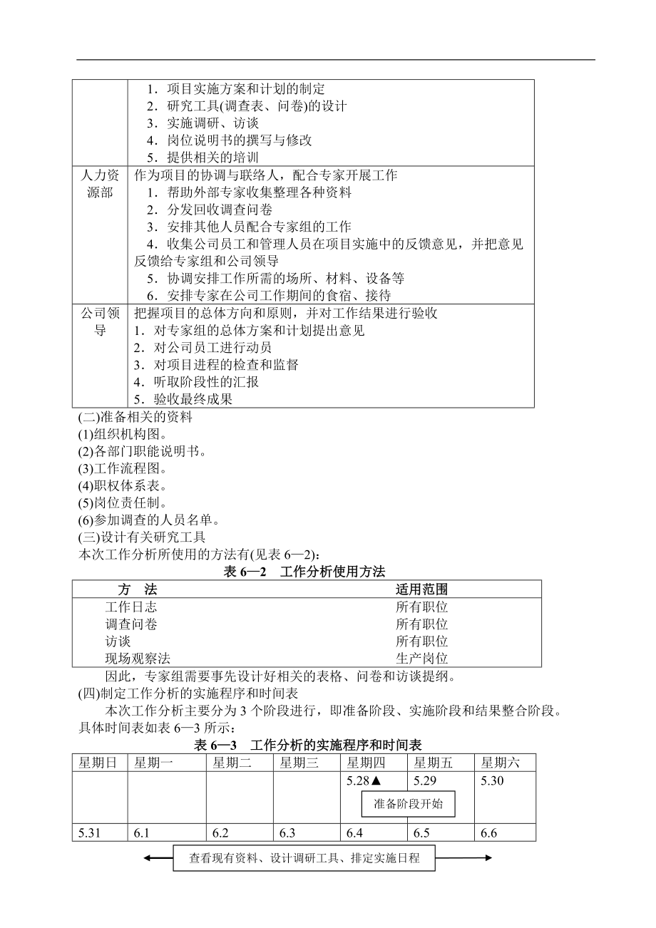 工作分析案例.doc_第2页