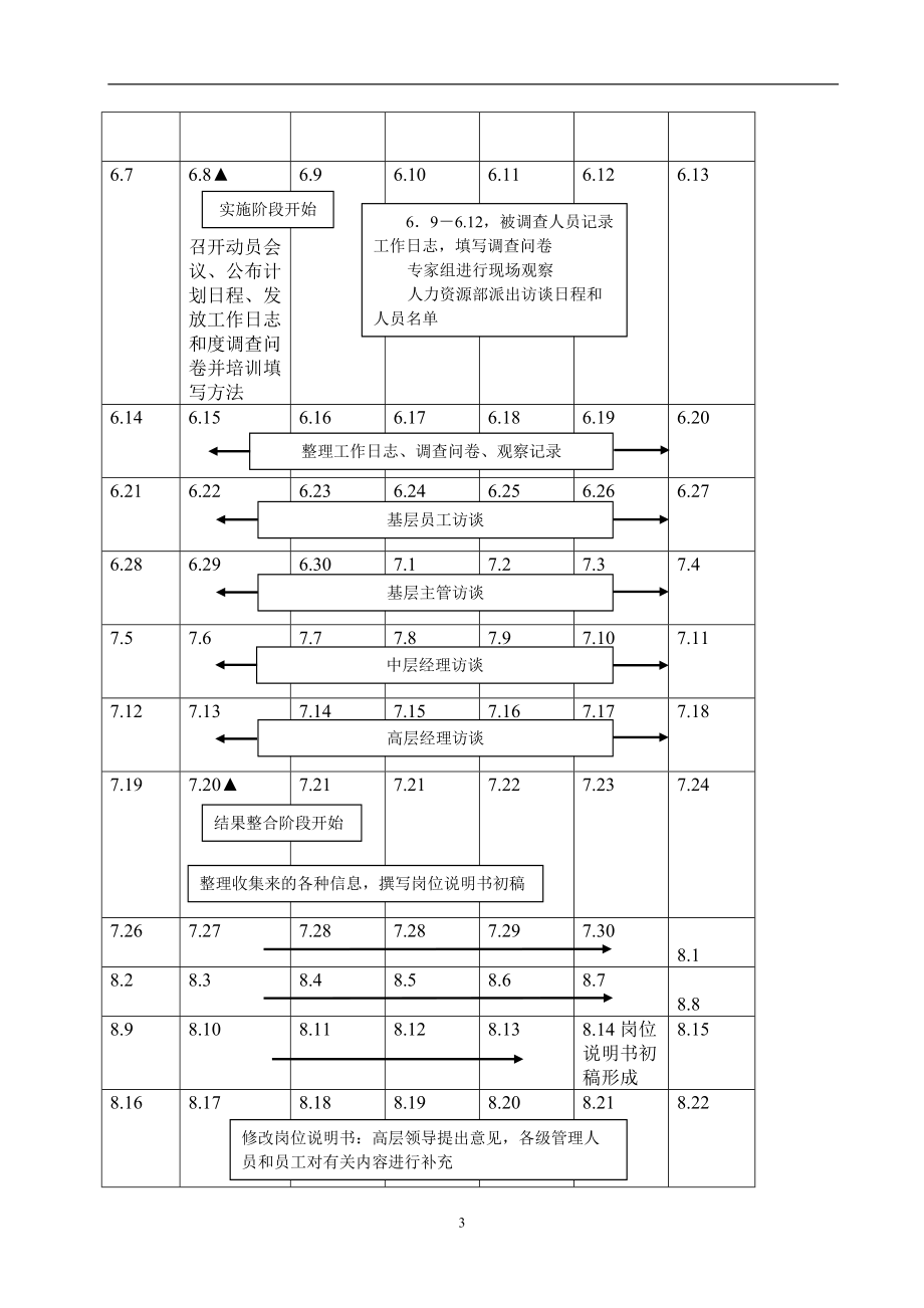 工作分析案例.doc_第3页