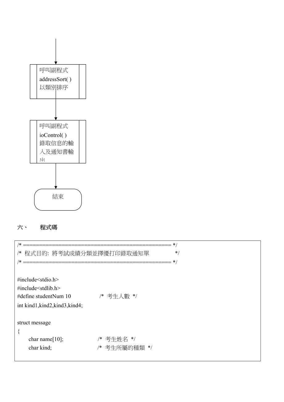 公司人员招考成绩排行系统.docx_第3页