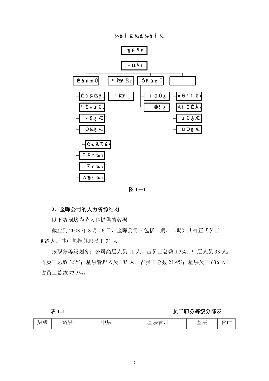 某某公司人力资源规划方案.docx_第3页