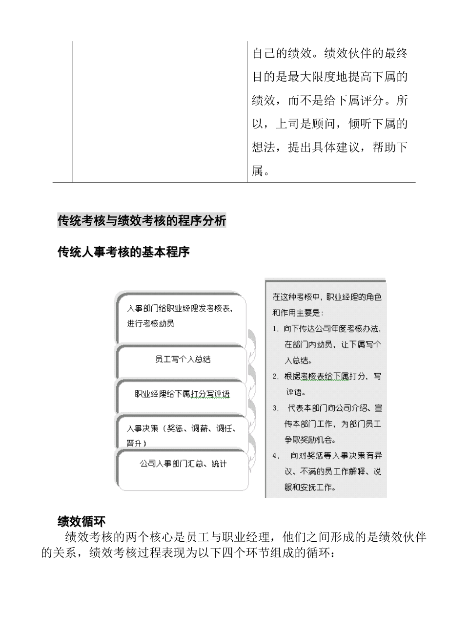 企业传统绩效考核程序分析.docx_第3页