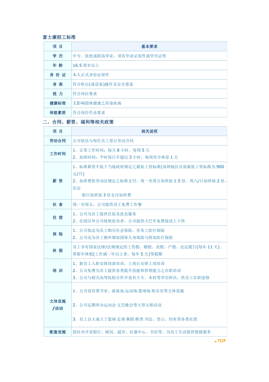 富士康招工标准.docx_第1页