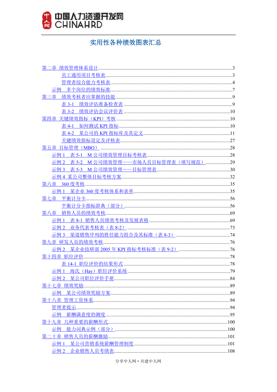 华为实用性各种绩效图表汇总.docx_第1页