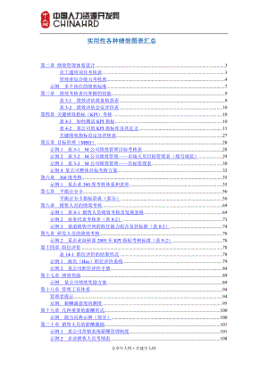 华为实用性各种绩效图表汇总.docx