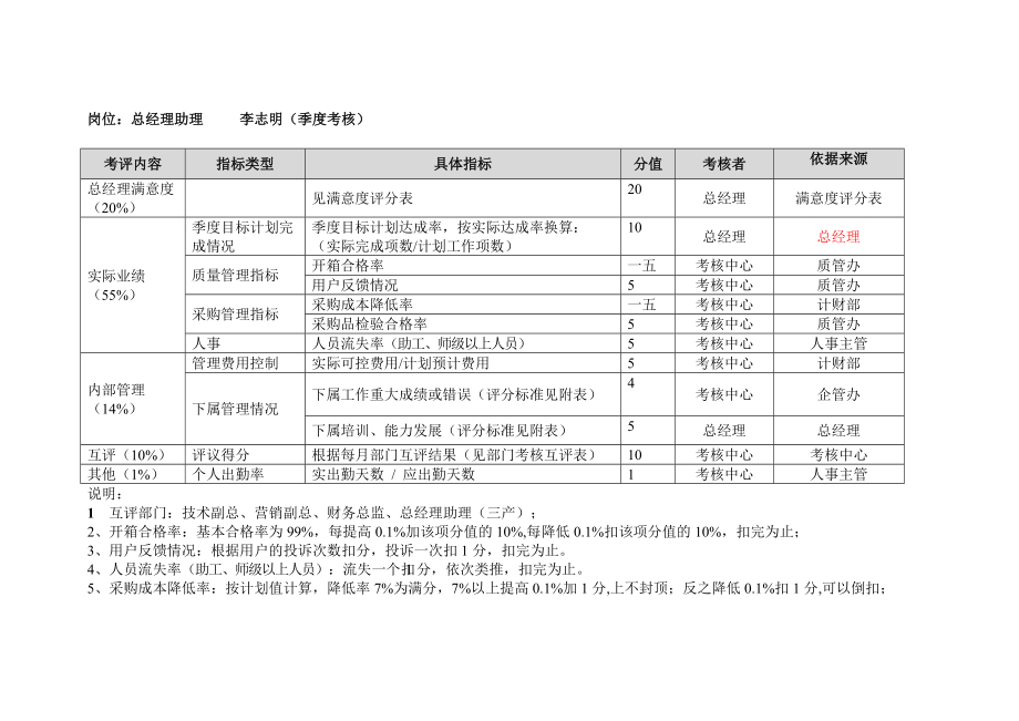 某有限公司岗位绩效评量表.docx_第3页