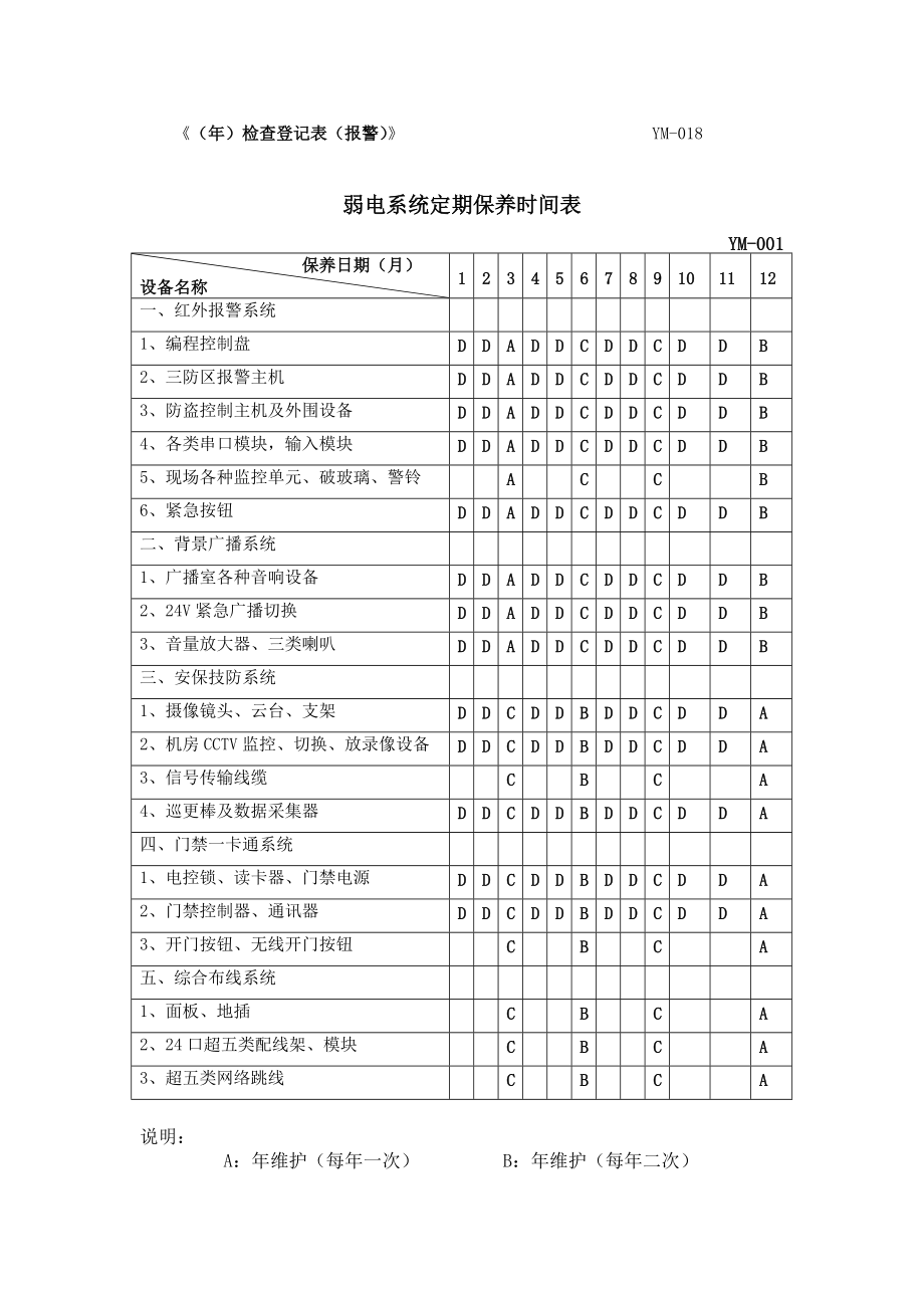 弱电系统工作手册.doc_第3页