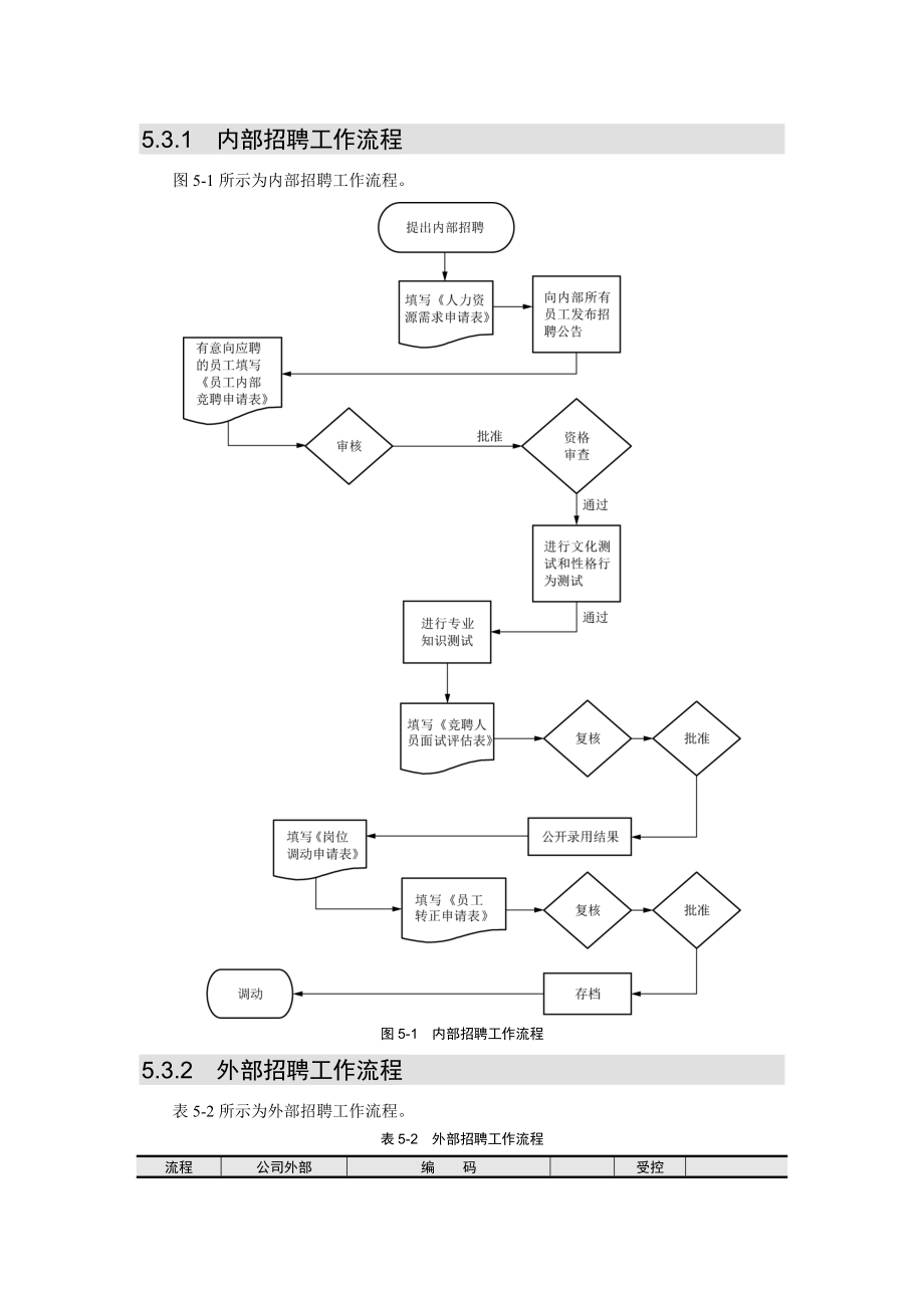 员工招聘配置.docx_第1页