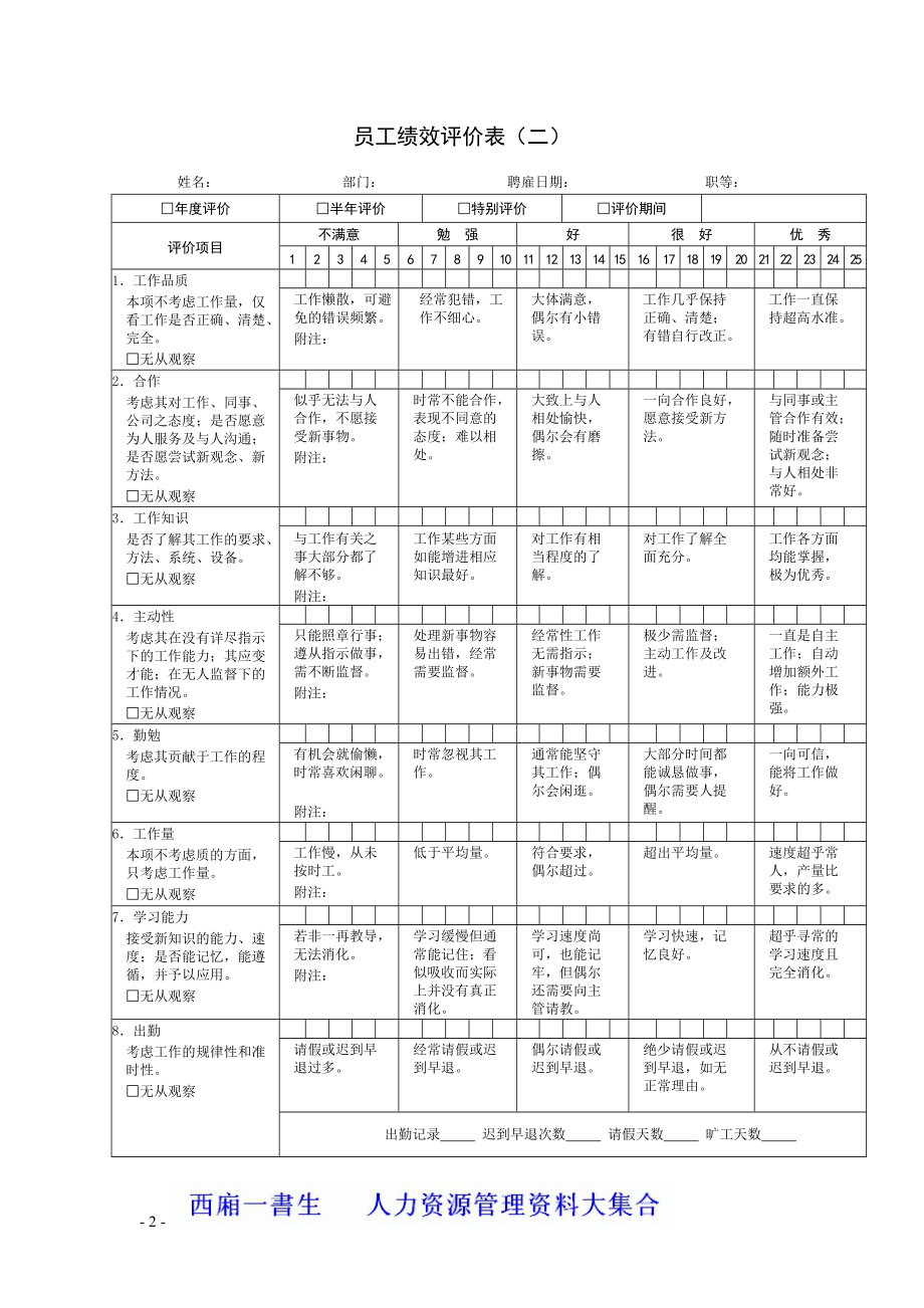 公司绩效考核表格大全(适合大小公司)1.docx_第2页