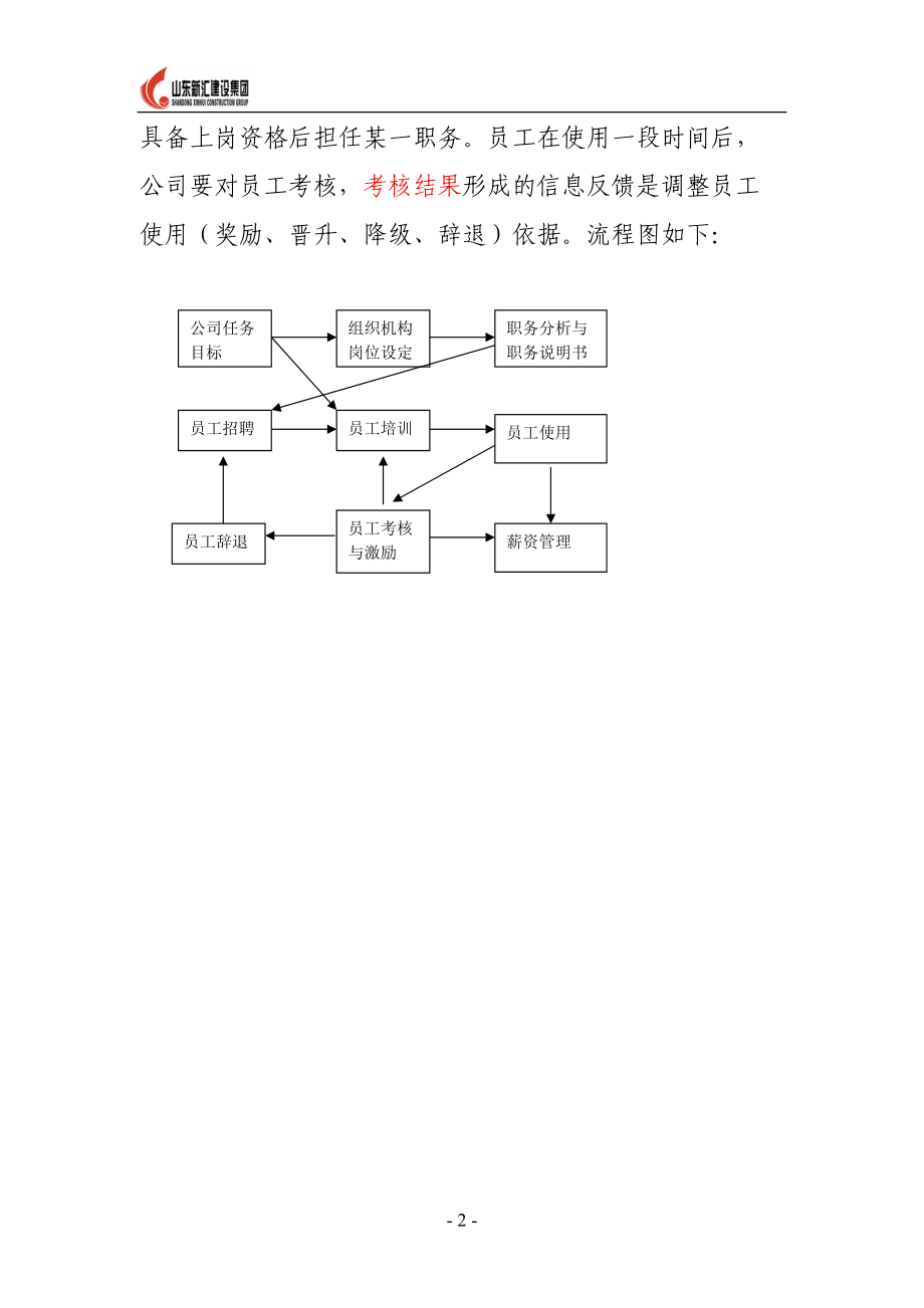 新汇集团人力资源管理.docx_第2页