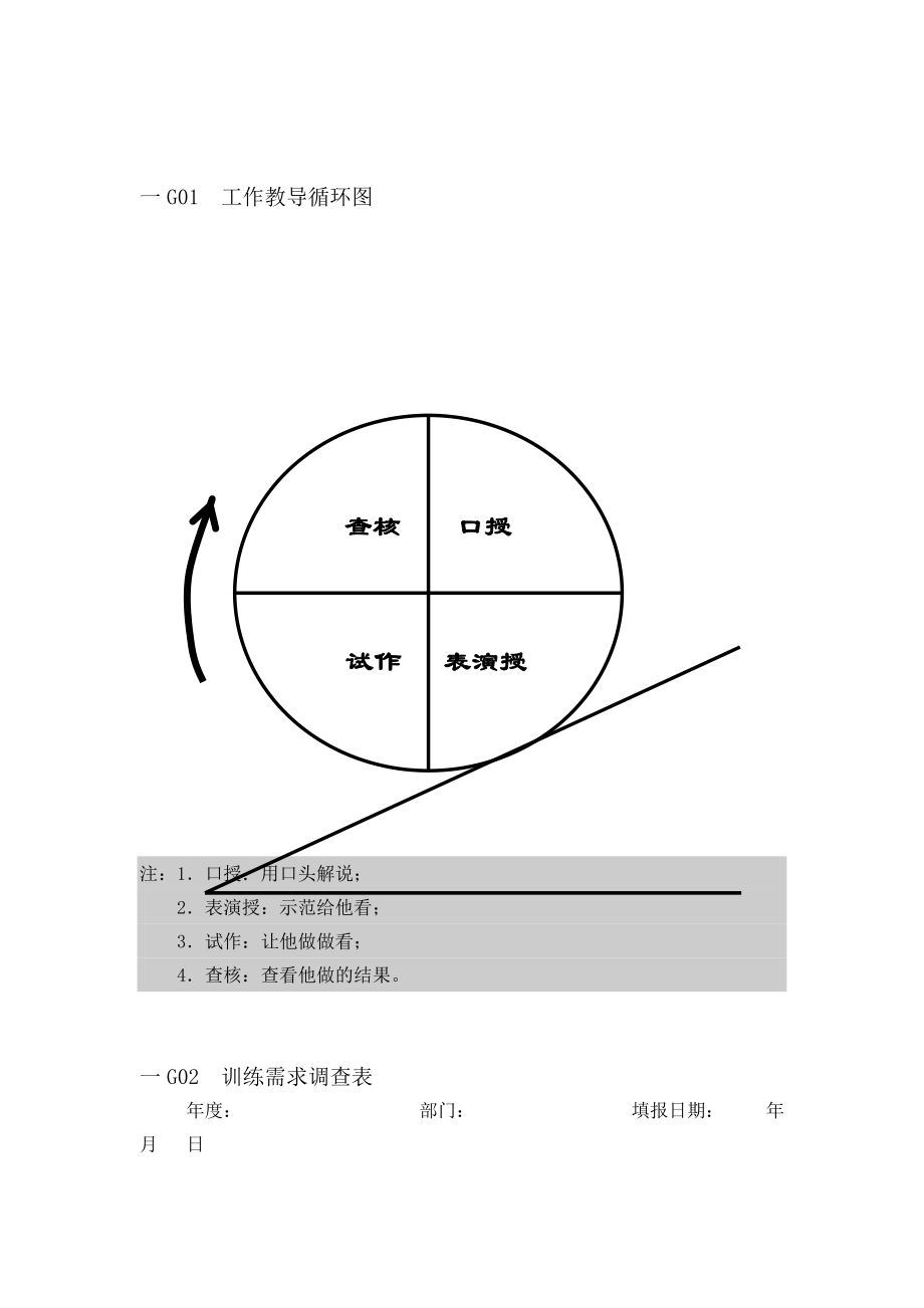 员工培训管理表格.doc_第1页