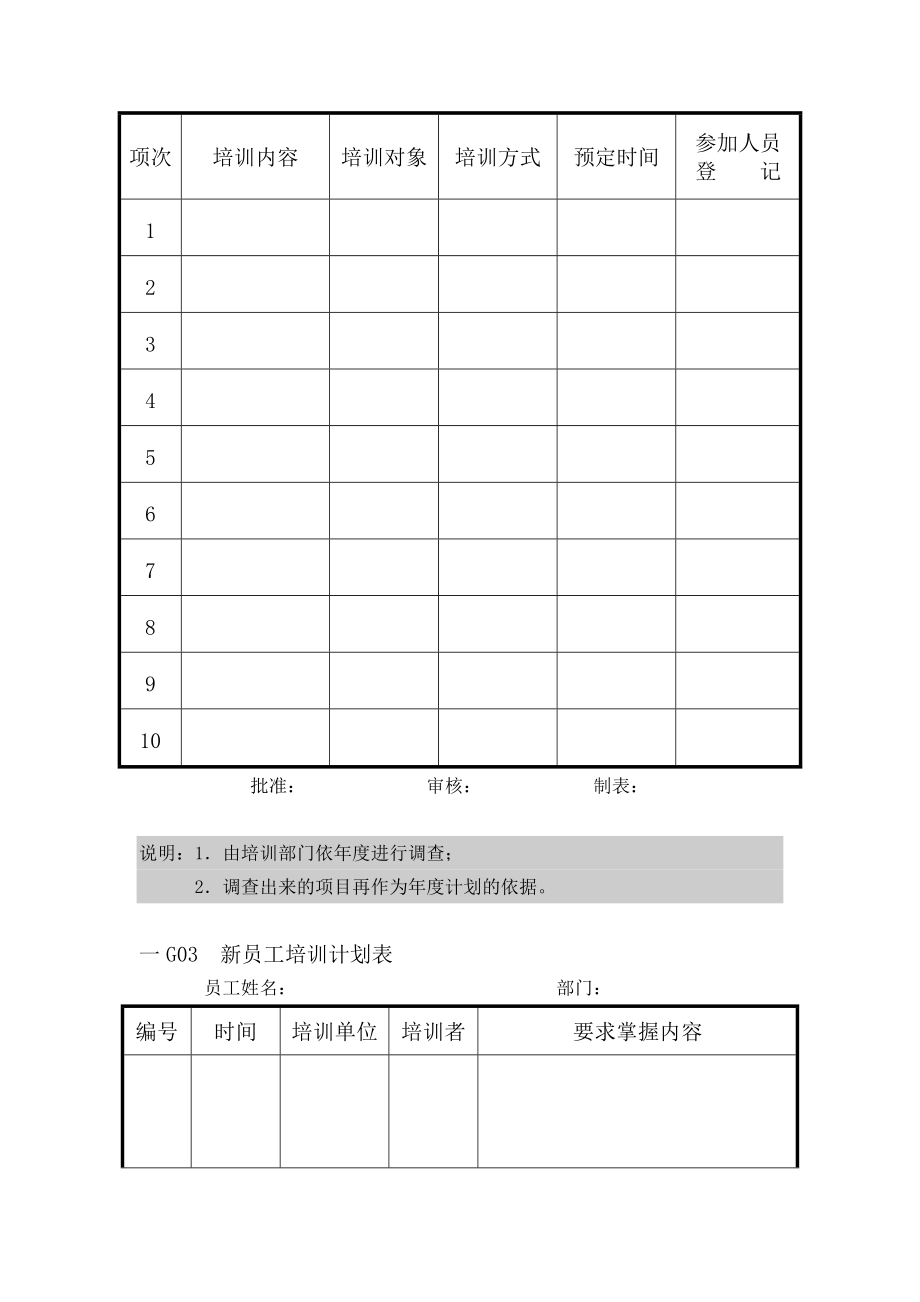 员工培训管理表格.doc_第2页