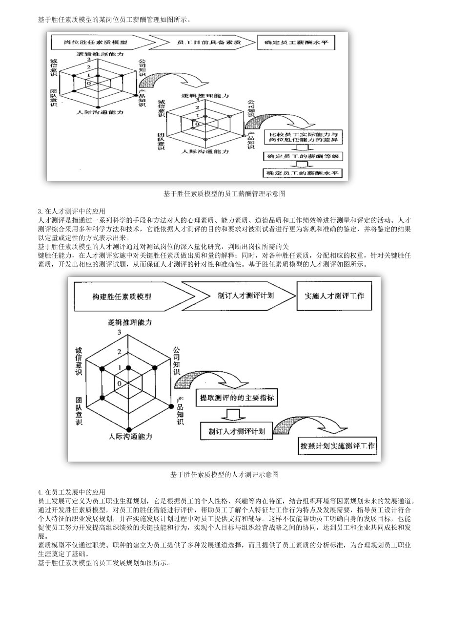 员工胜任素质模型方案.docx_第3页