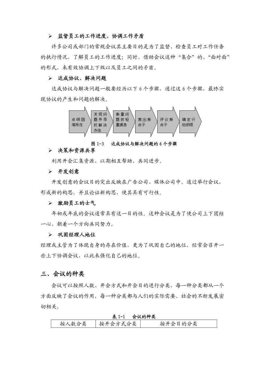 张晓彤-高效会议管理技巧.docx_第3页