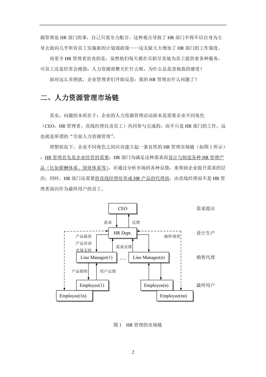 助力全面人力资源管理.docx_第2页