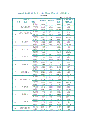 某年度北京部分职业工资指导价位说明书.docx