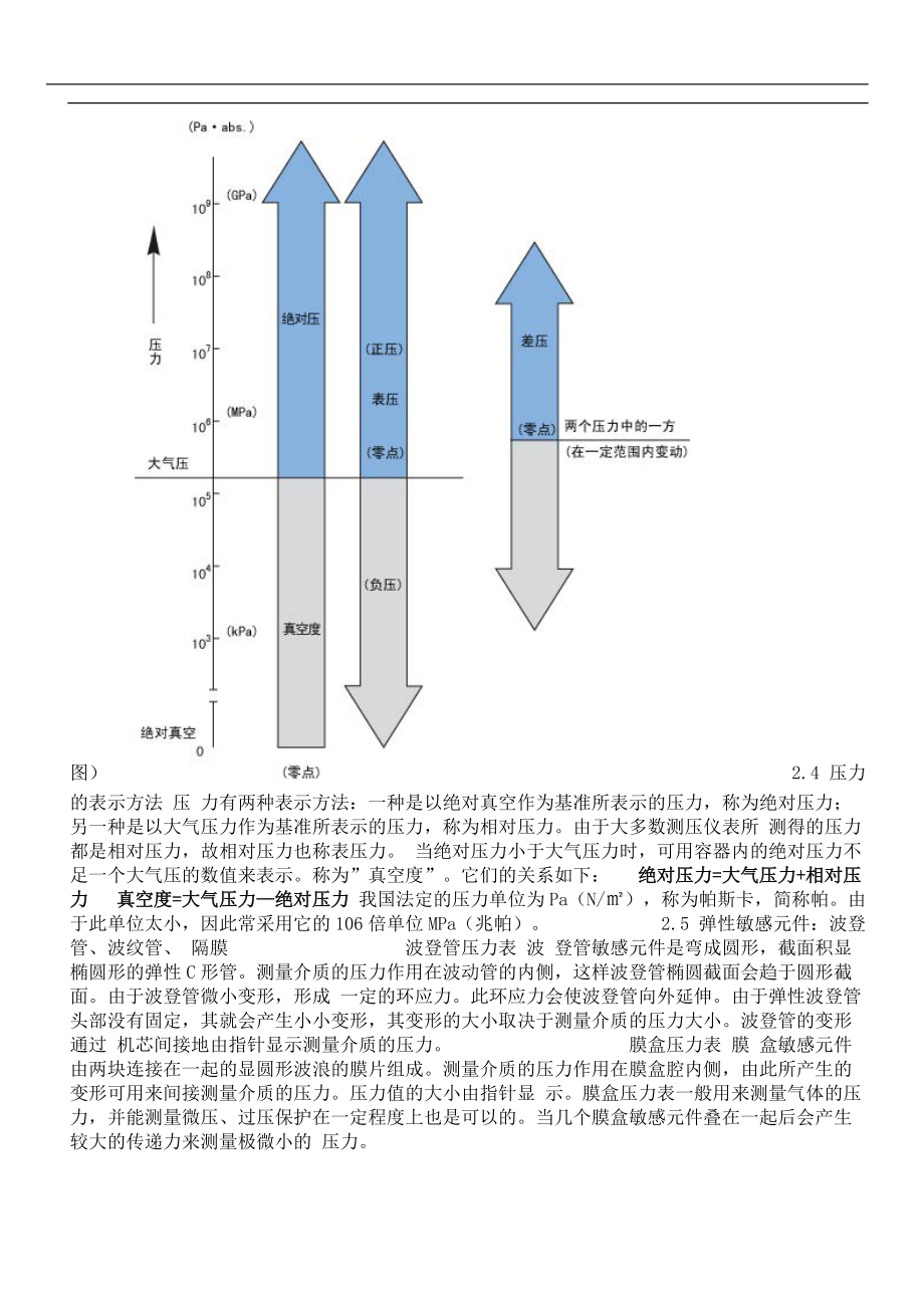 压力表基础知识(1).docx_第2页