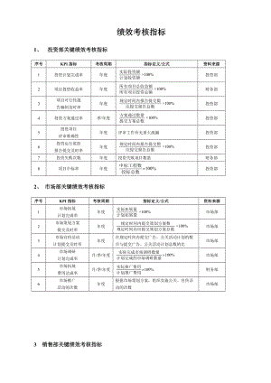 企业员工绩效考核方案大全（DOC90页）.docx