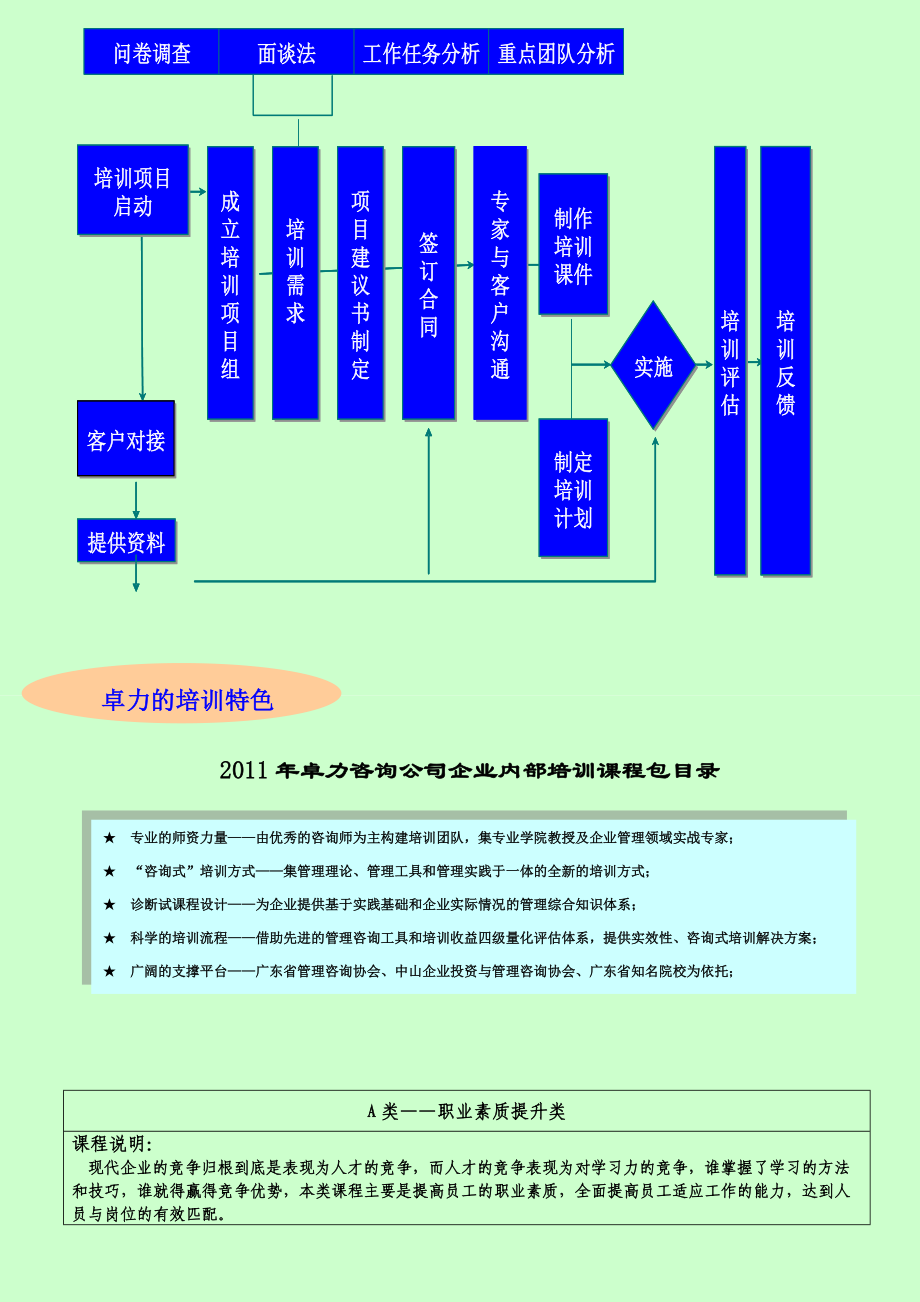 卓力XXXX年企业内训课程包.docx_第3页