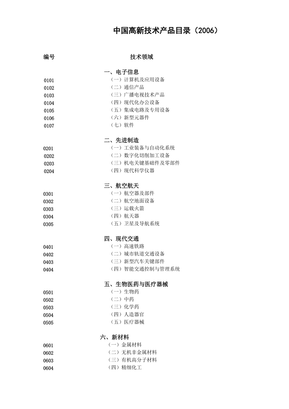 广东省科技统计工作会议.docx_第1页