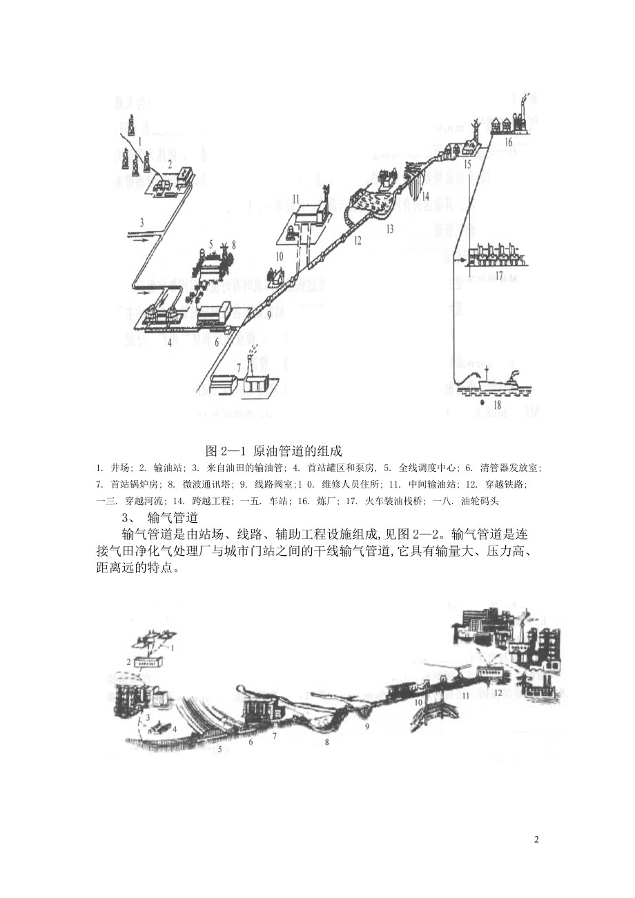 压力管道构成.docx_第2页