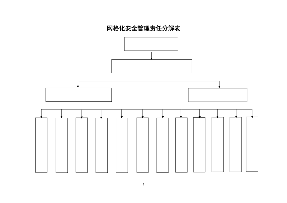 学校安全工作手册.doc_第3页