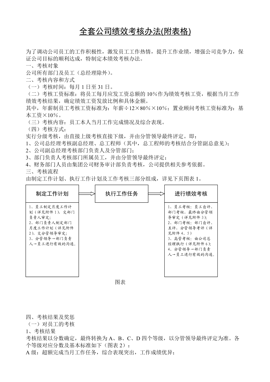 全套公司绩效考核办法.doc_第1页