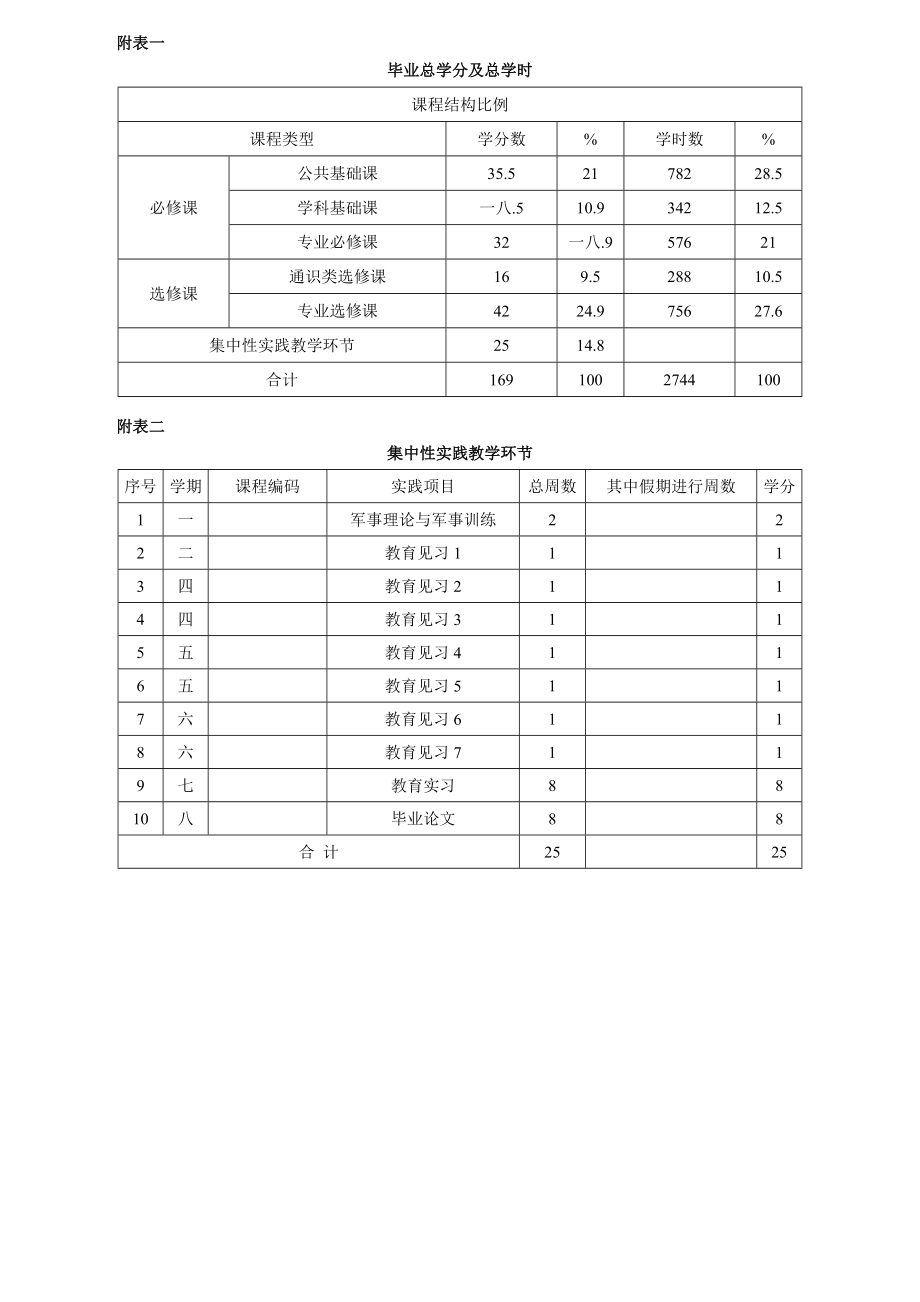 大学本科生人才培养方案.docx_第3页