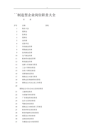 制造生产型企业所有岗位大全.docx