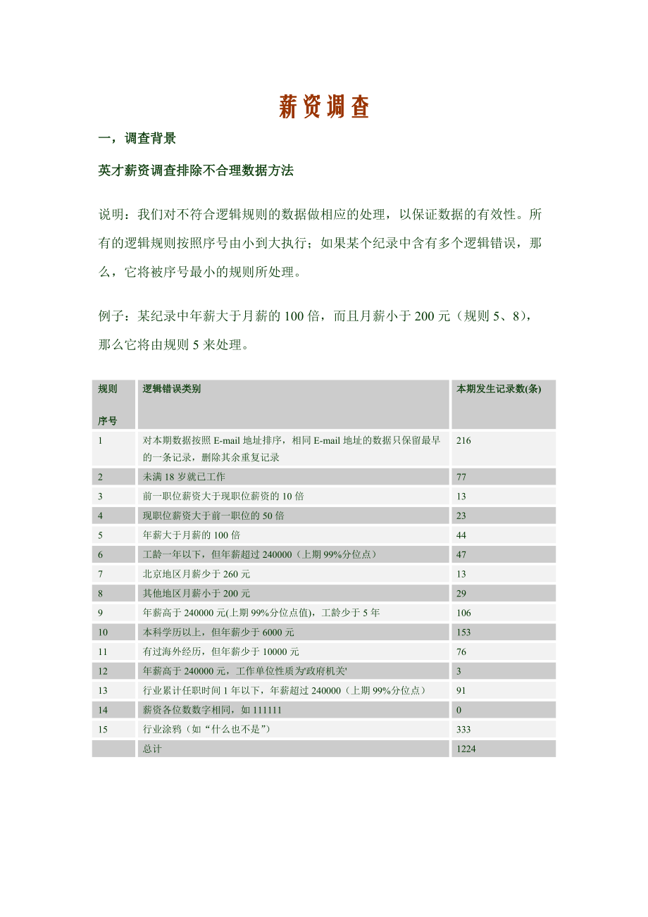 年薪资调查情况.docx_第1页