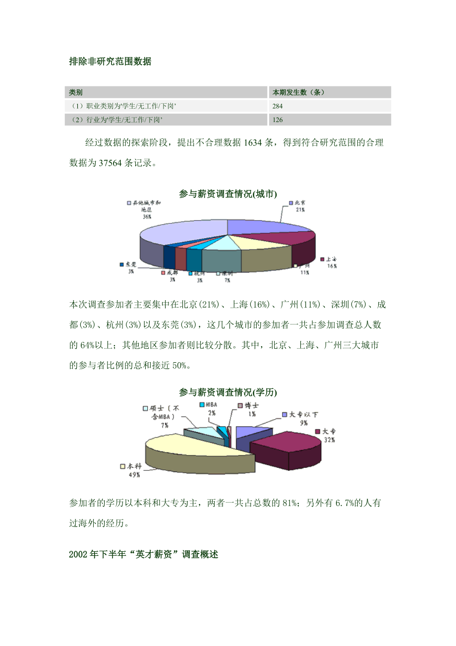 年薪资调查情况.docx_第2页