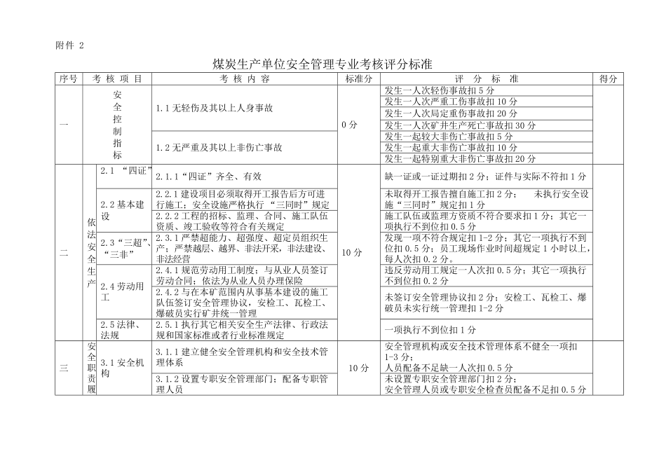 安全管理专业考核评分标准附件.docx_第3页