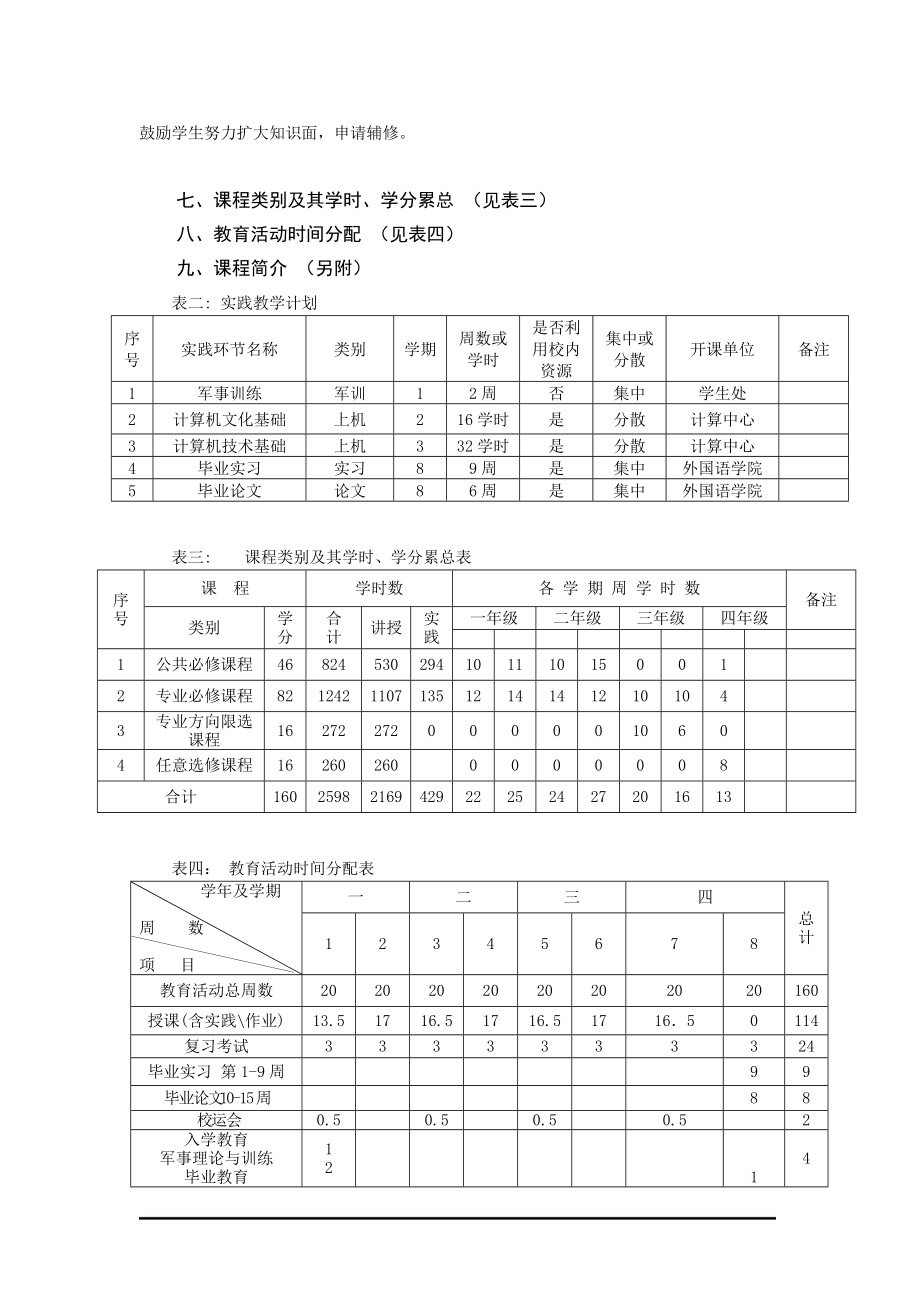 外国语学院日语专业人才培养方案.docx_第3页