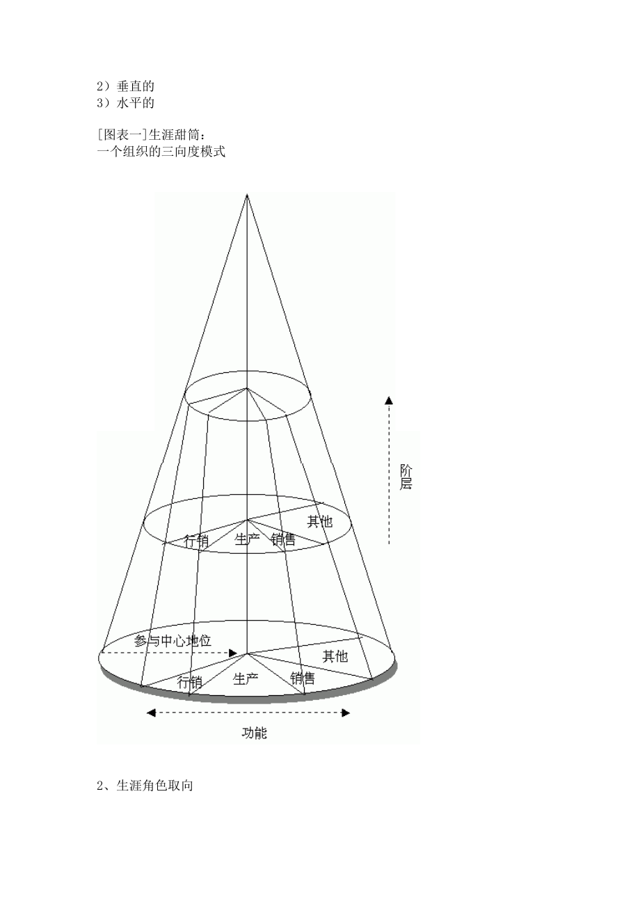 如何做好职业生涯规划.doc_第3页