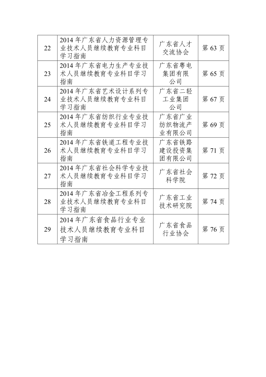 人员继续教育专业科目学习指南.docx_第3页