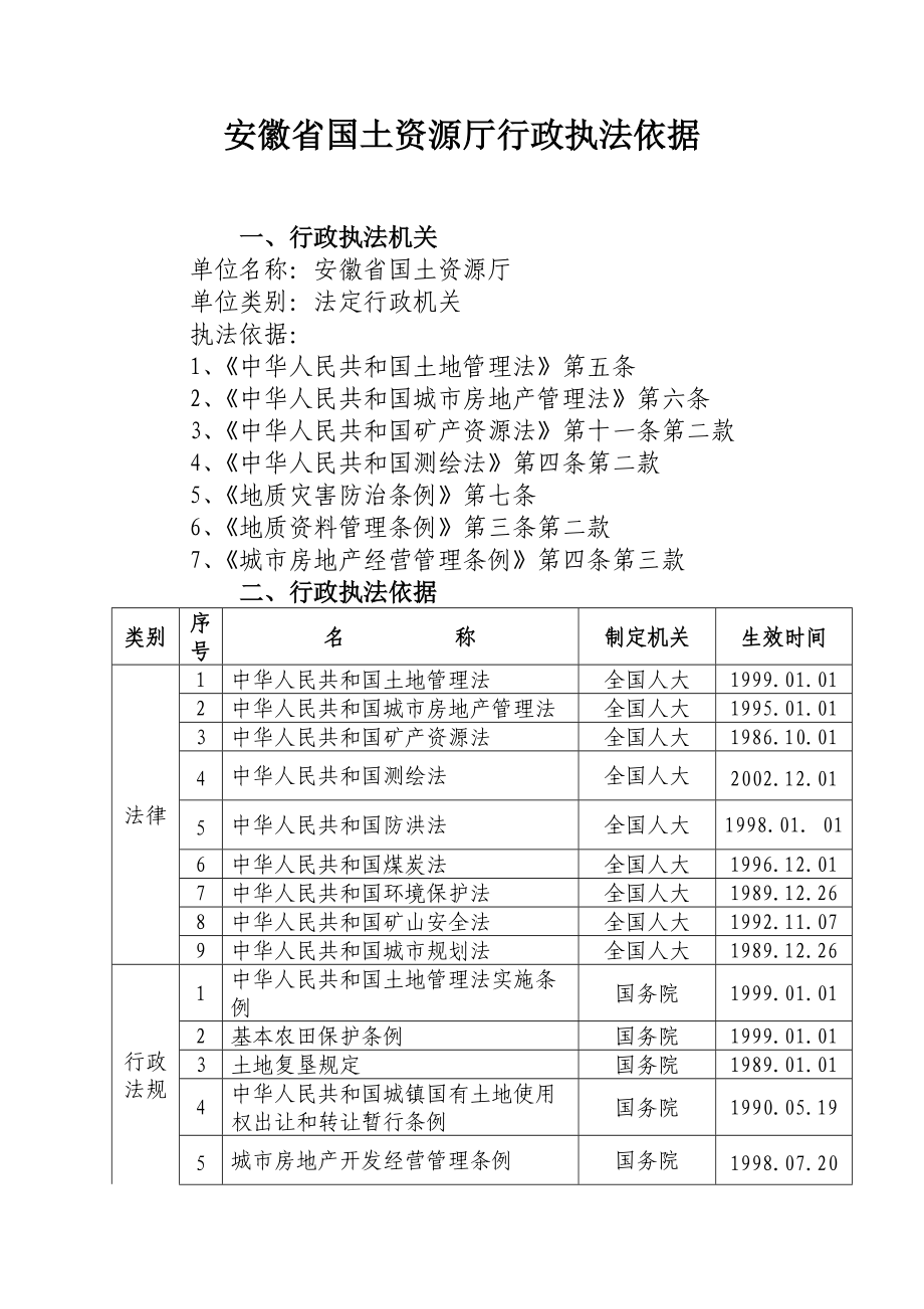 国土资源厅行政执法依据.doc_第1页