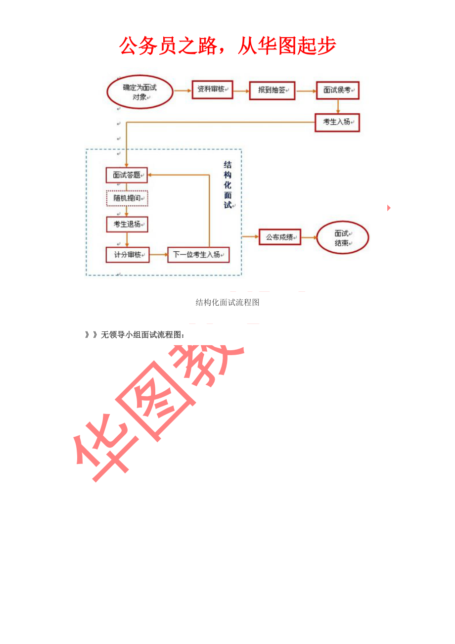 国家公务员面试攻略.docx_第3页