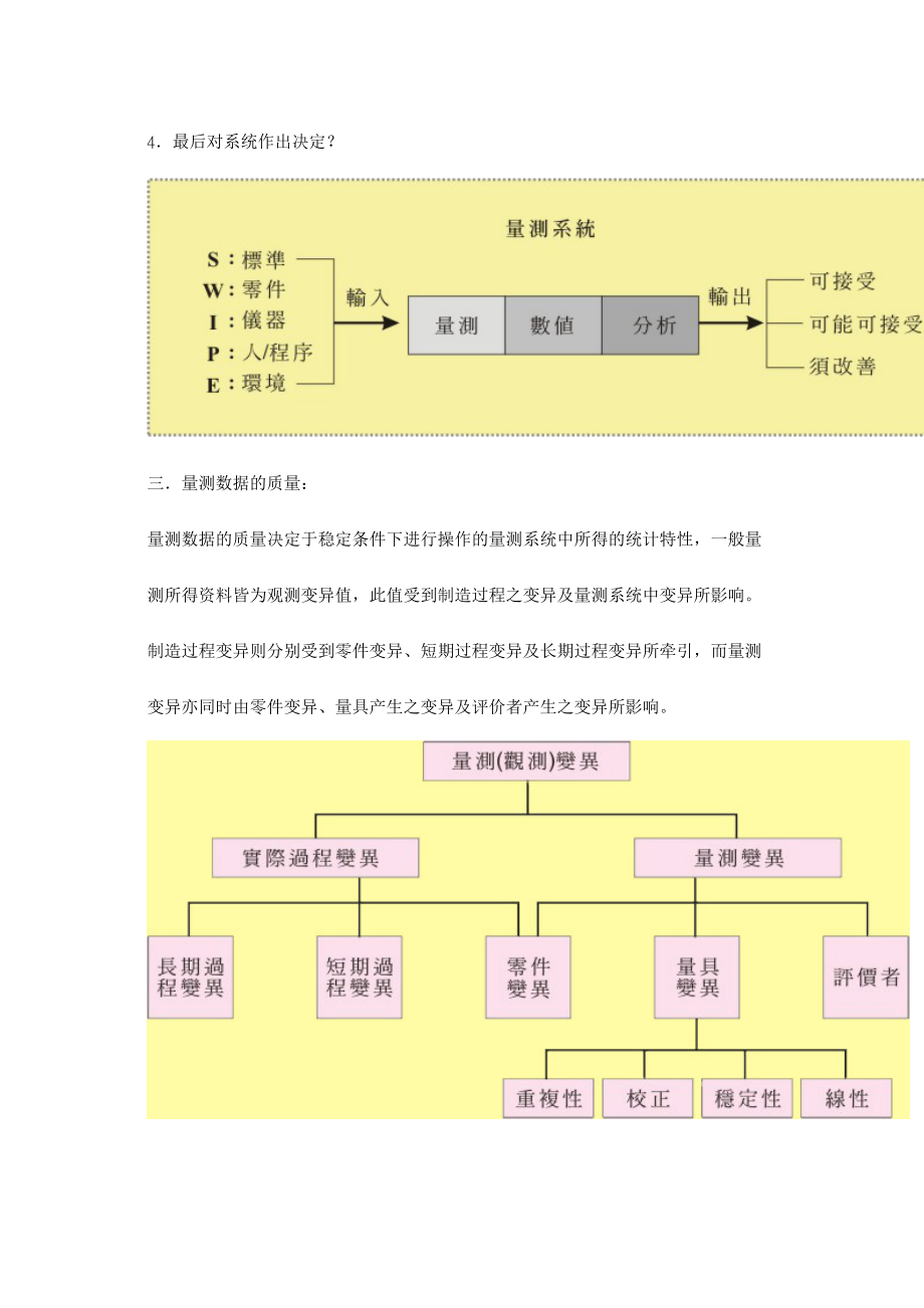 关于量测能力指标GRR的探讨.docx_第2页