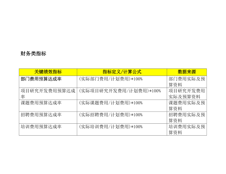 公司关键绩效指标辞典.docx_第2页