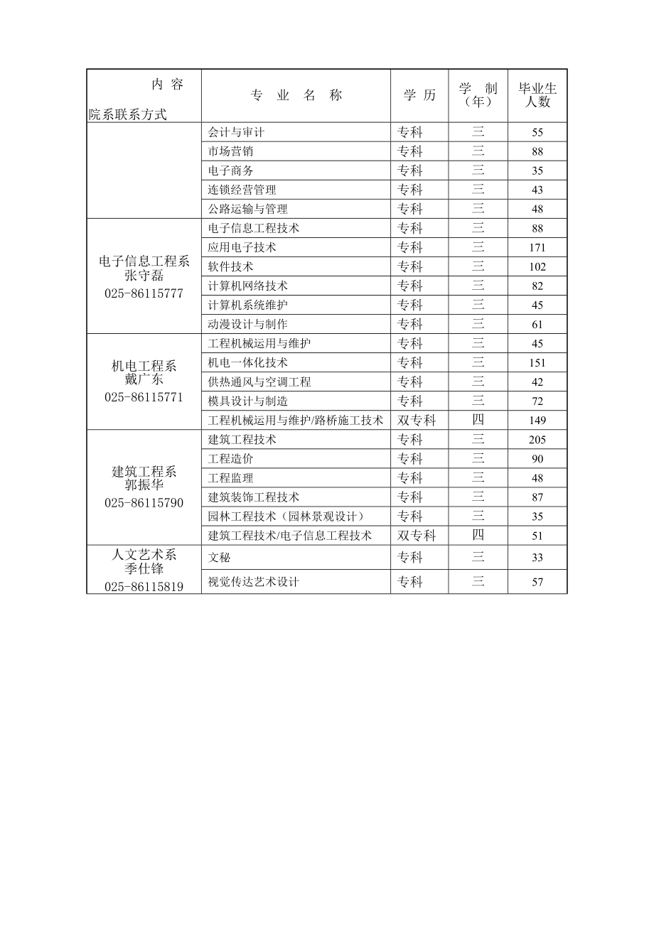 南京交通职业技术学院-Crm_南京人事人才网客户管理系统.docx_第3页