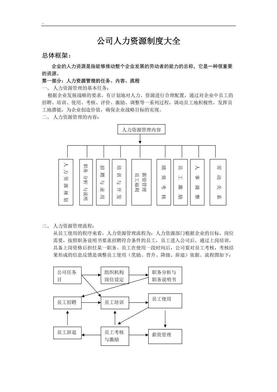 公司人力资源制度大全.docx_第1页